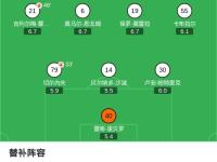 九游体育-赛前葡萄牙体育调整名单以备全明星赛，造点机会环节打磨，更衣室稳定，控场能力受关注的简单介绍