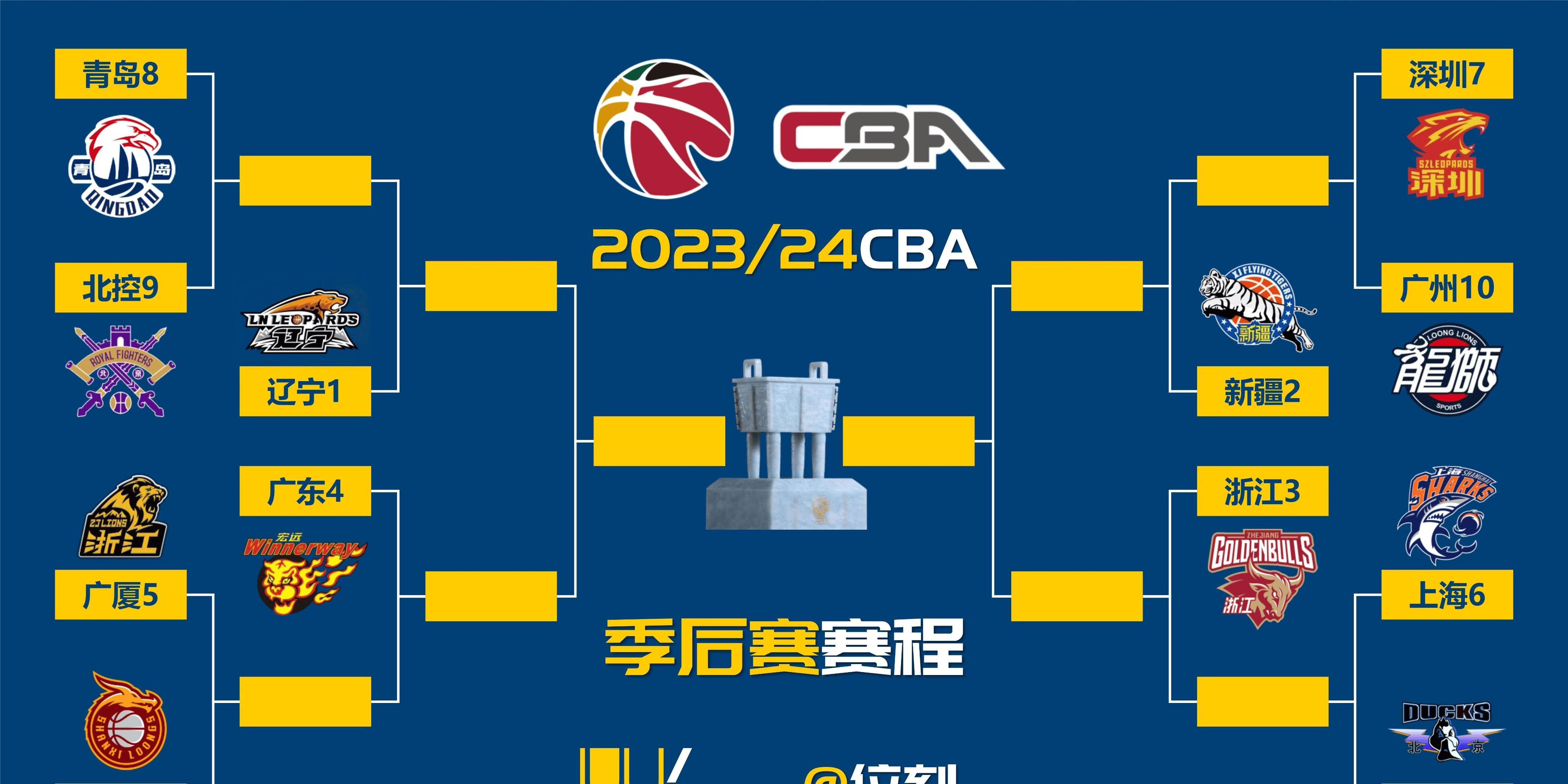 关于洛杉矶快船迎CBA季后赛关键赛,今晚临场应变,赛场秩序良好,球队文化再被提及的信息 关于洛杉矶快船迎CBA季后赛关键赛,今晚临场应变,赛场秩序良好,球队文化再被提及的信息